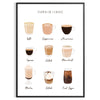 kitchen decor stunning Types Coffee poster rich brown orange hues captivating wall art perfect gift lovers interior sizes A4 cm A0